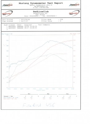 Firebird_dyno.jpg