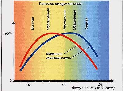 Диаграмма  состава ТВС.jpg