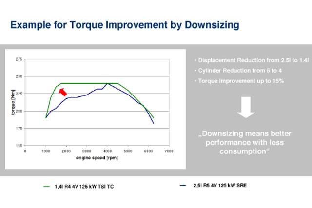 VW_Torque_Gallery.jpg