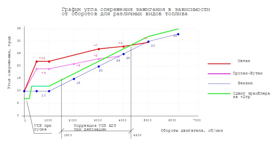 график опережения зажигания.jpg