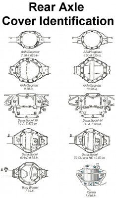 2006-12-18_175511_GM_rear_axle_cover_ID.jpg