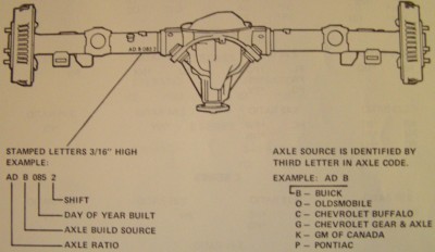1968to1974BuickRearAxleIdentification.jpg