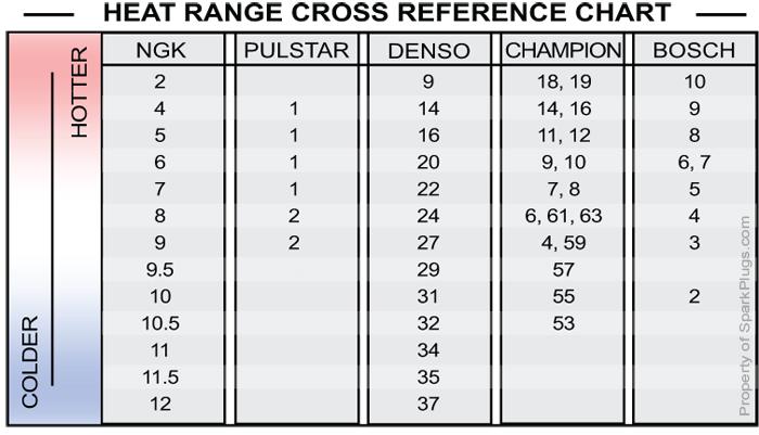 Heat_Range_Chart.jpg