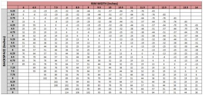 Offset_backspace_Chart_zps4469bc93.jpg