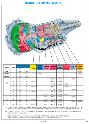 4L60E range chart.png