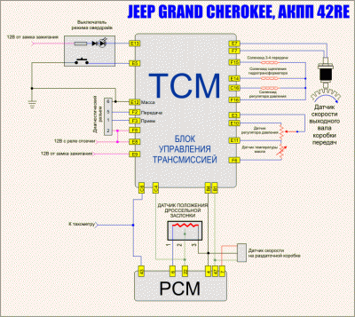 42re_tcm_circuit.gif