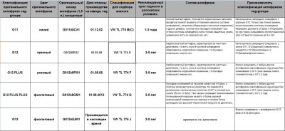 таблица антифризов новая.JPG