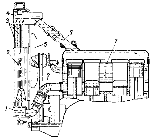 термосифонная система.gif