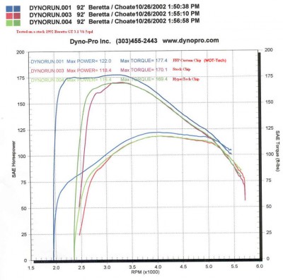 31dynochip.jpg