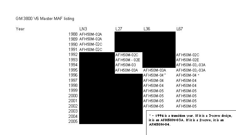 MAF sensor 3.8.jpg